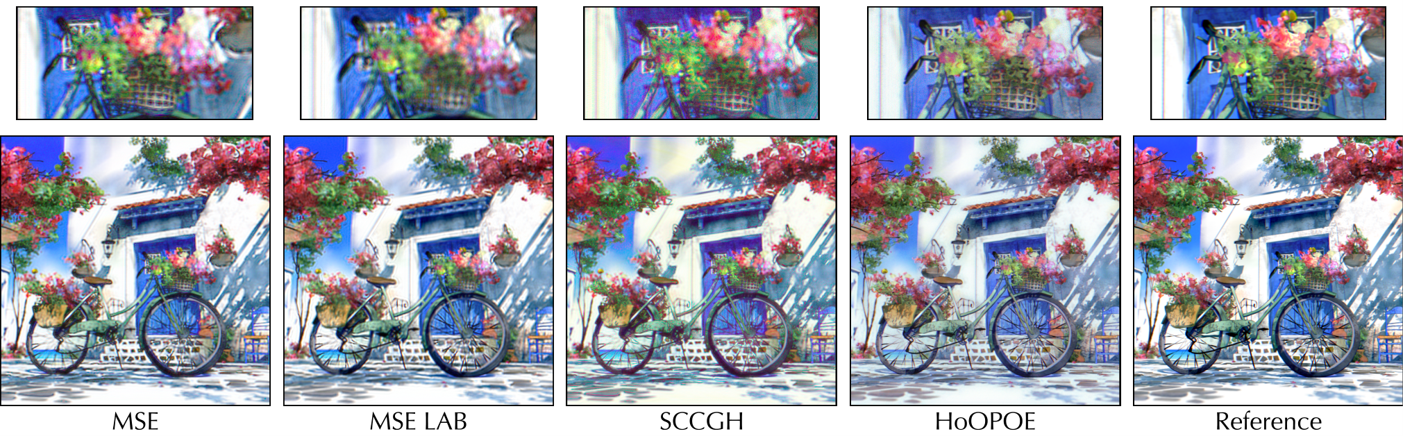 Bicycle-scene hologram reconstructions comparing HoOPOE with other objective functions.