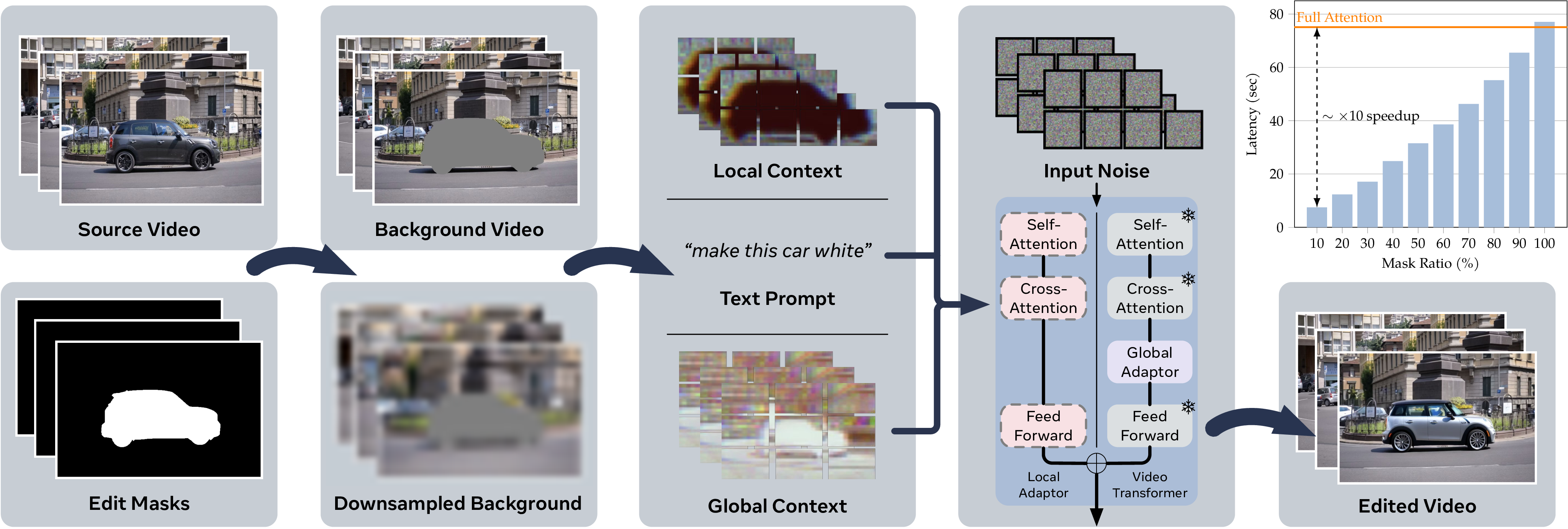 EditCtrl: Disentangled Local and Global Control for Real-Time Generative Video Editing