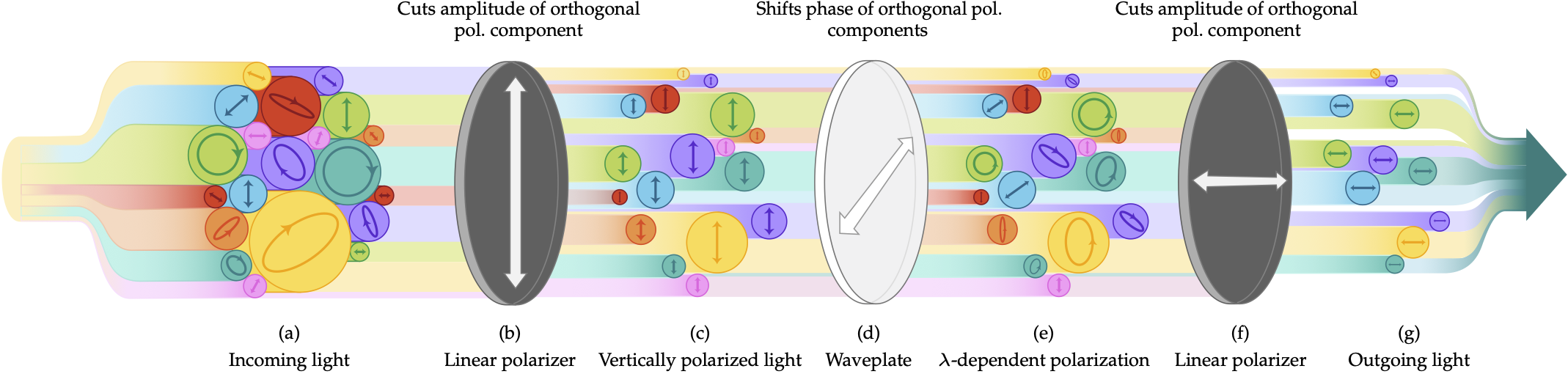 DIY hyperspectral imaging via polarization-induced spectral filters