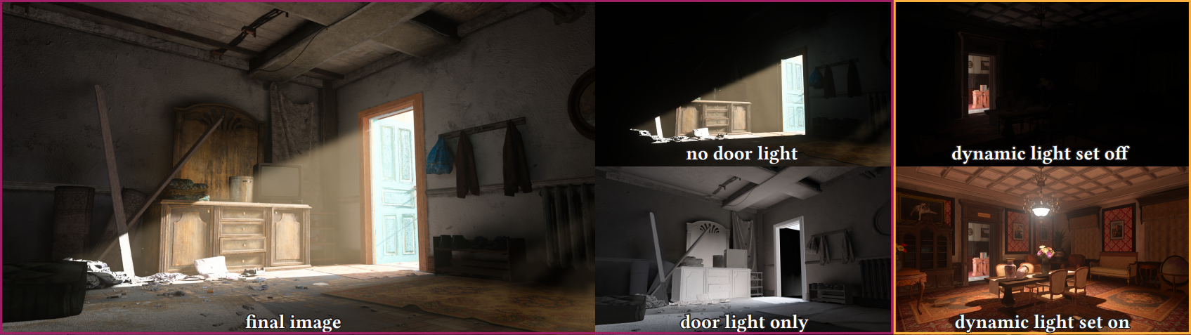 The design and evolution of the UberBake light baking system